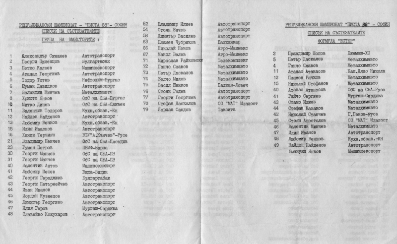 Писта София, списък на състезателите, страница 2